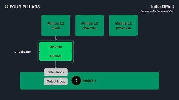 OPTIMISTIC证明VSZK证明未来谁将成为主流