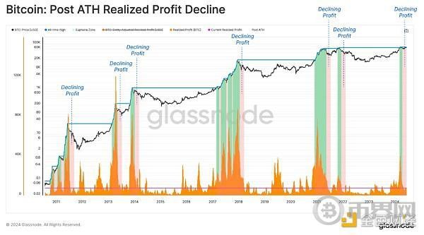 GLASSNODE投资者活跃度下降意味什么当前市场结构对谁有利