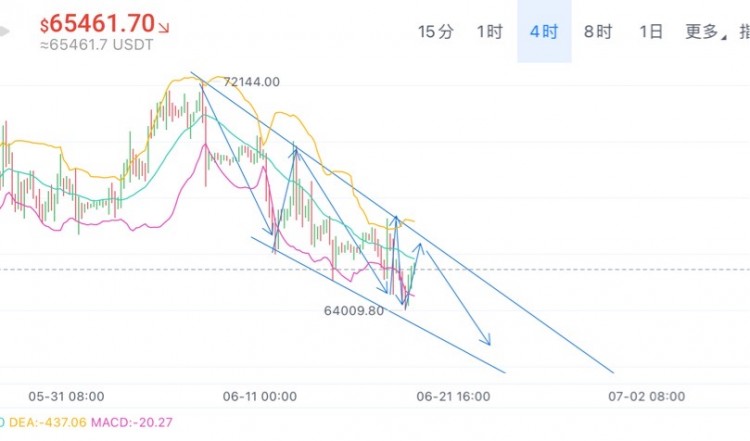 周三午后<a title='注册并实名送比特币' href='https://okk.meibanla.com/btc/okex.php' target='_blank' class='f_a'>比特币</a>思路分享