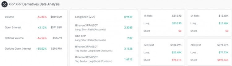 XRP价格预测鲸鱼在价格复苏期间转移5200万枚代币