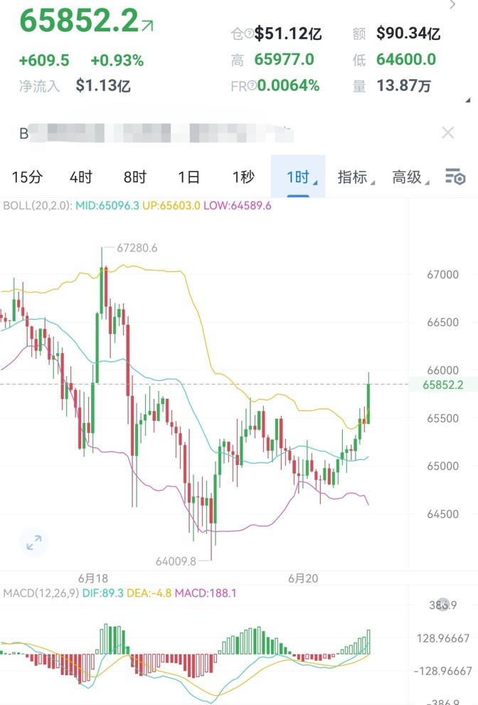 财经老李620日午后<a title='注册并实名送比特币' href='https://okk.meibanla.com/btc/okex.php' target='_blank' class='f_a'>比特币</a>以太坊操作与分析