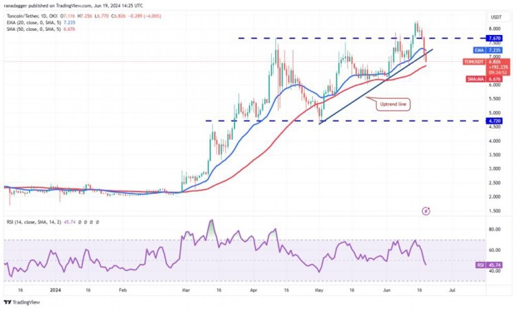 TONCOIN价格分析