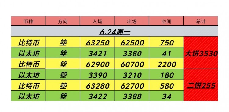 624号周一日内总结及凌晨思路