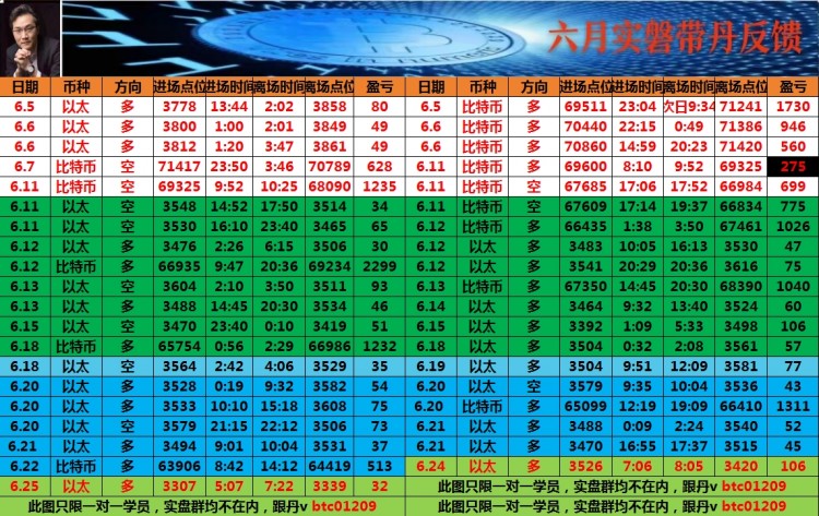 看表格最下方联席V可跟上