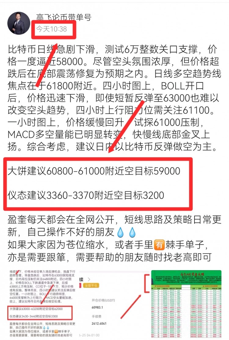 [高飞论币]MACD空头动能减弱，KDJ低位金叉，BOLL市场超卖状态，买入信号待确认