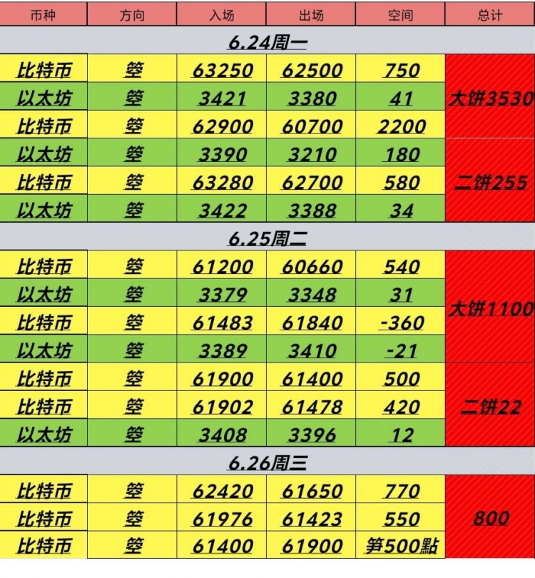 626号周三日内总结及凌晨思路反弹继续箜