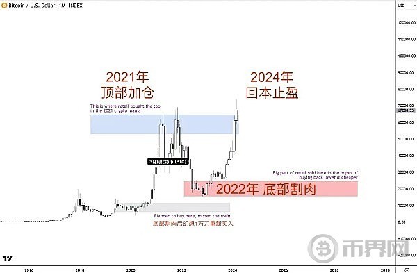 美国总统大选辩论带动比特币BTC加密货币暴涨前夜