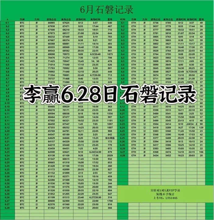 财经老李629日凌晨比特币以太坊操作与分析