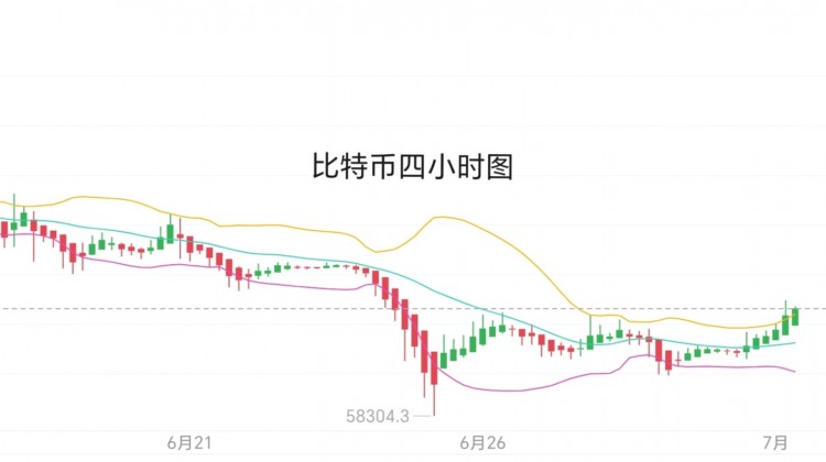 71号周一比特币以太坊早间思路分享