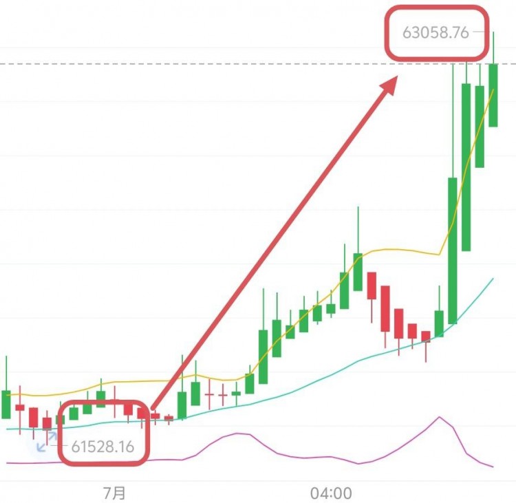 71号周一比特币以太坊早间思路分享