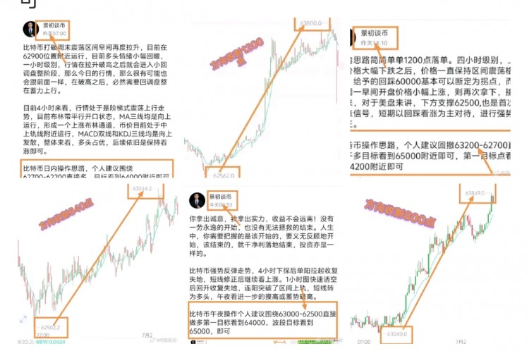 [景初谈币]【比特币近期低位回撤强势反弹，技术面看空头优势，操作思路及目标】