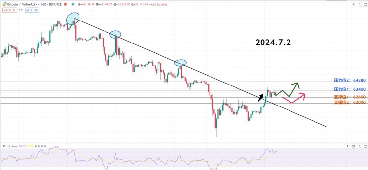 [<a title='区块链交易平台' href='https://okk.meibanla.com/btc/okex.php' target='_blank' class='f_b'>区块链</a>-祖平]7.1比特币姨太午后策略分析