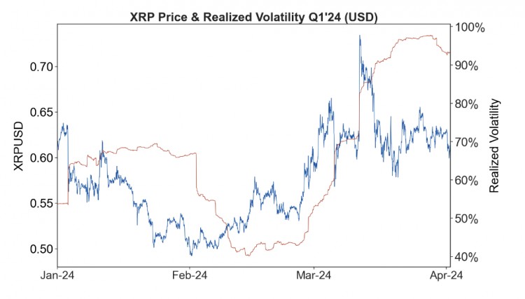 XRP4亿卸载RIPPLE六月出埃及记震撼市场