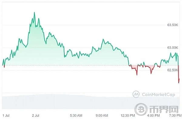 市场又开始跌了7月BTC还能好好涨吗