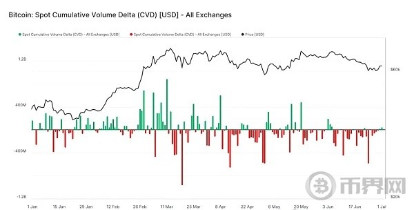 BTC比特币价格震荡分析揭示长期前景仍看涨