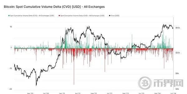 BTC比特币价格震荡分析揭示长期前景仍看涨