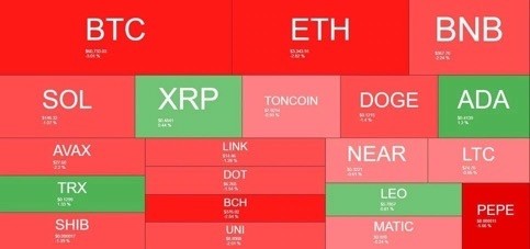 比特币的价格再次跌至6万美元但一些山寨币已经站起来了在过去的几天里比特币的价格一直无法保