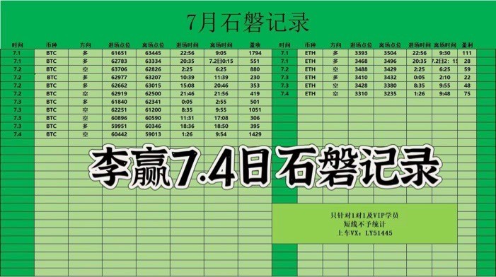 财经老李74日午后<a title='注册并实名送比特币' href='https://okk.meibanla.com/btc/okex.php' target='_blank' class='f_a'>比特币</a>以太坊操作与分析