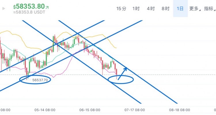 周五操作思路与策略建议