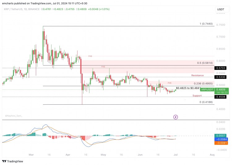 在SEC诉美国法院一案中法官依据了RIPPLE的裁决BINA诉讼