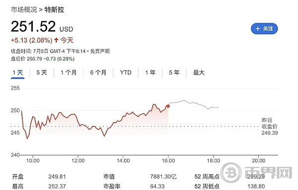 牛市来袭特斯拉连涨8日三大原因后续焦点还有哪些