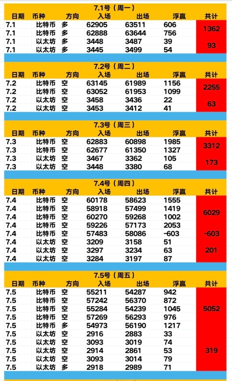 78号周一比特币早间行情见解