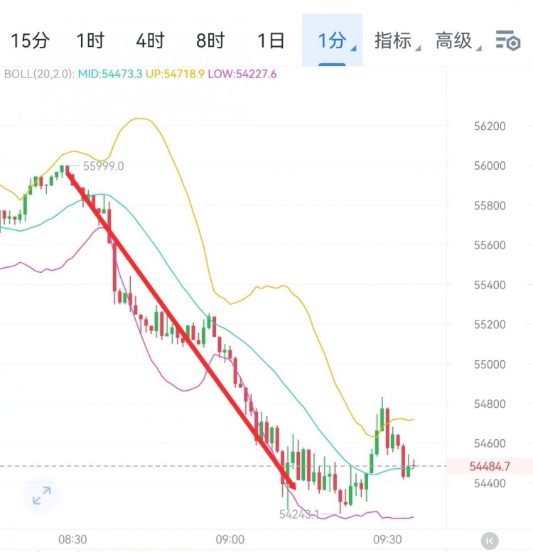 财经李军午间思路