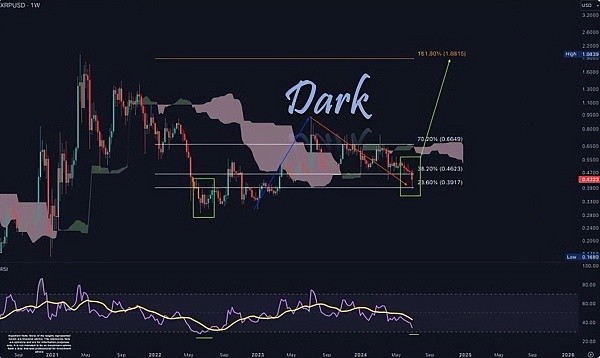 分析师设定XRP价格路线图从04美元到18美元