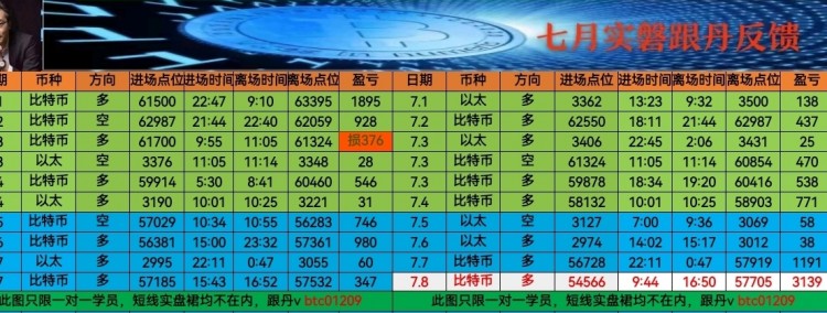 看表格最下方联席V可跟上