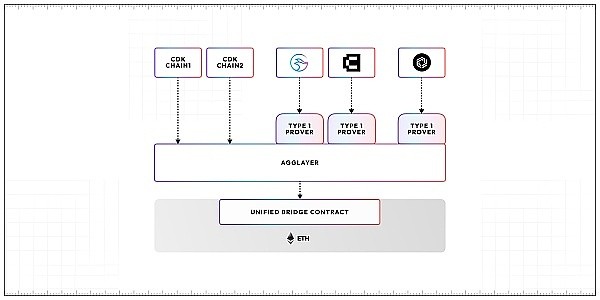 MATIC单周上升12完成技术升级的POLYGON能否延续涨势