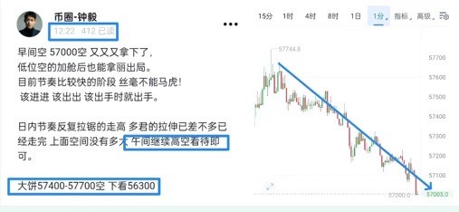 [财经钟毅]周二大丰收：空间反弹直接触及58000，连续三次空，收获2300点，真实公开！