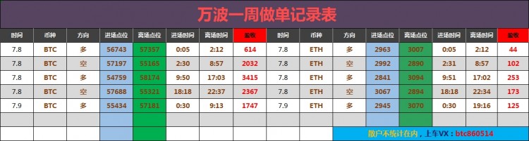 午夜大饼策略分析