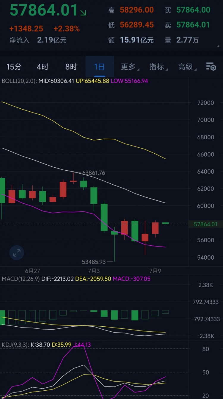 [<a title='币圈平台' href='https://okk.meibanla.com/btc/okex.php' target='_blank' class='f_c'>币圈</a>猎手温凡]