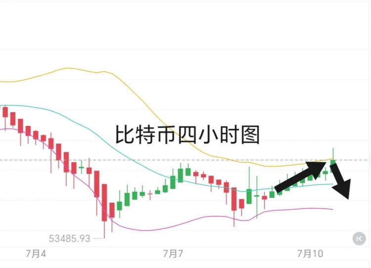 [<a title='币圈平台' href='https://okk.meibanla.com/btc/okex.php' target='_blank' class='f_c'>币圈</a>君豪]4小时k线强势上行，未能突破59500阻力，关注60000整数关口。