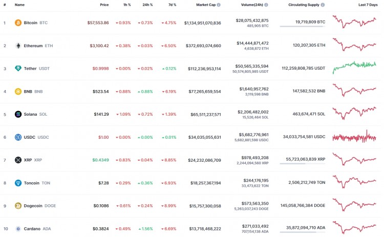 7月10日XRP价格预测