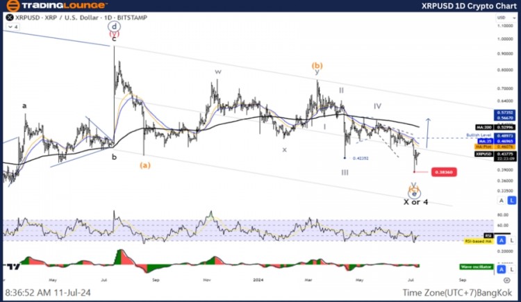 XRP艾略特波浪技术分析