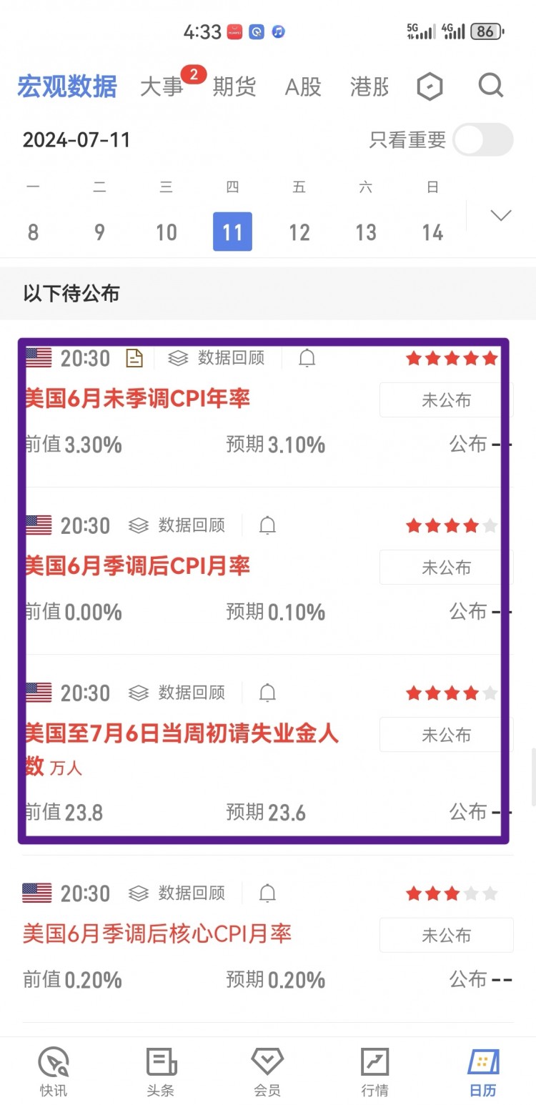 CPI来袭如何看待市场