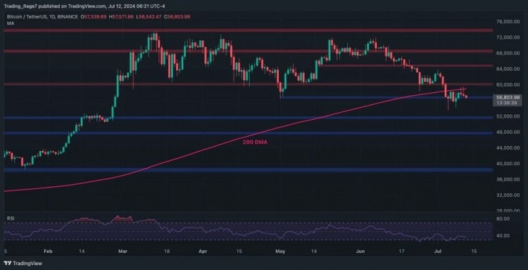 <a title='注册并实名送比特币' href='https://okk.meibanla.com/btc/okex.php' target='_blank' class='f_a'>比特币</a>BTC技术分析