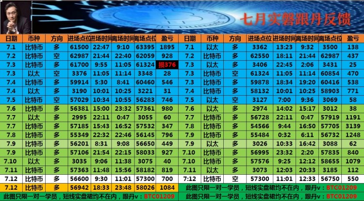 看表格最下方联席V可跟上