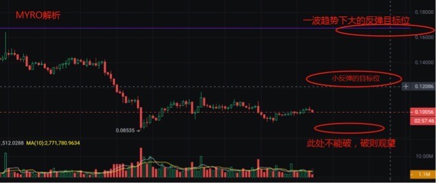 [独领风骚必暴富]ETHFI解析：代币热度受益于散户套牢，当前走势多头略强，中线进场时机。