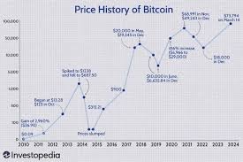 <a title='注册并实名送比特币' href='https://okk.meibanla.com/btc/okex.php' target='_blank' class='f_a'>比特币</a>价格更新多头努力维持上涨势头