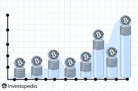 比特币价格更新多头努力维持上涨势头