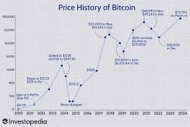 比特币BTC目前正经历小幅上涨趋势过去24小时内上涨170过去一周其价