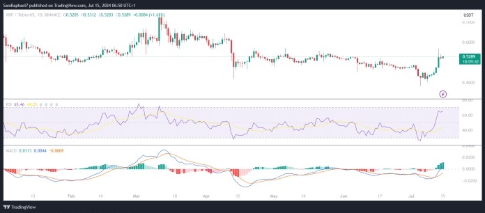 MARKS表示XRP即将在六年后突破这一对称三角形他认为XRP有可能重现2017年的