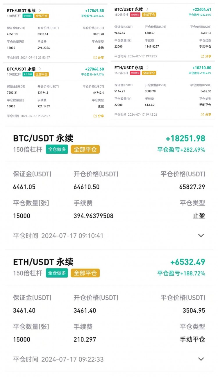 周三比特币以太坊日内总结及操作策略看涨延续突破