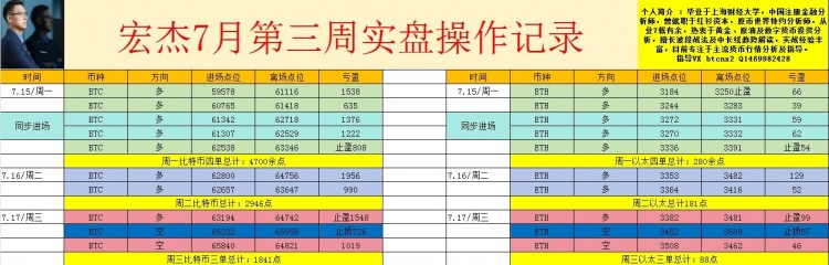 周三比特币以太坊日内总结及操作策略看涨延续突破