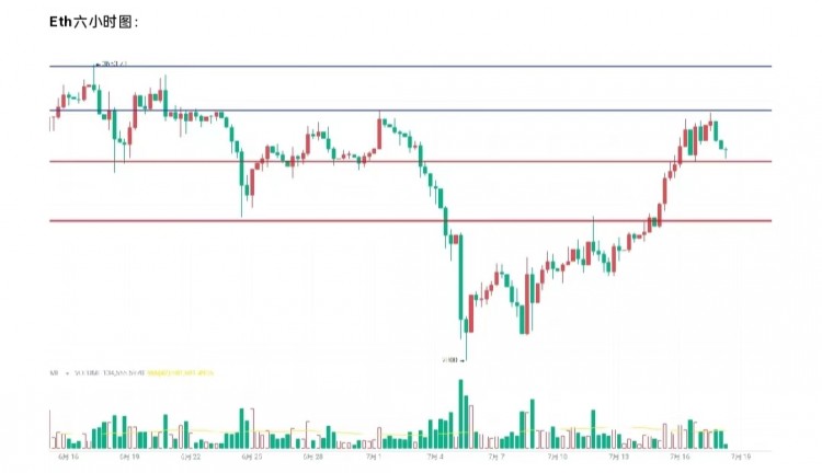 2024718行情分析及操作要点ETH