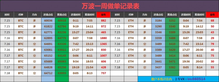 午后比特币操作建议分析