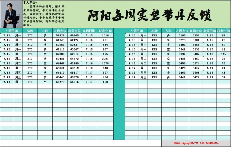 表格下方可以耕上