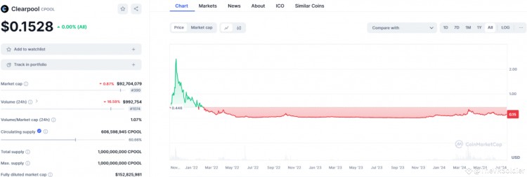 您现在就可以使用这6个RWA代币发财